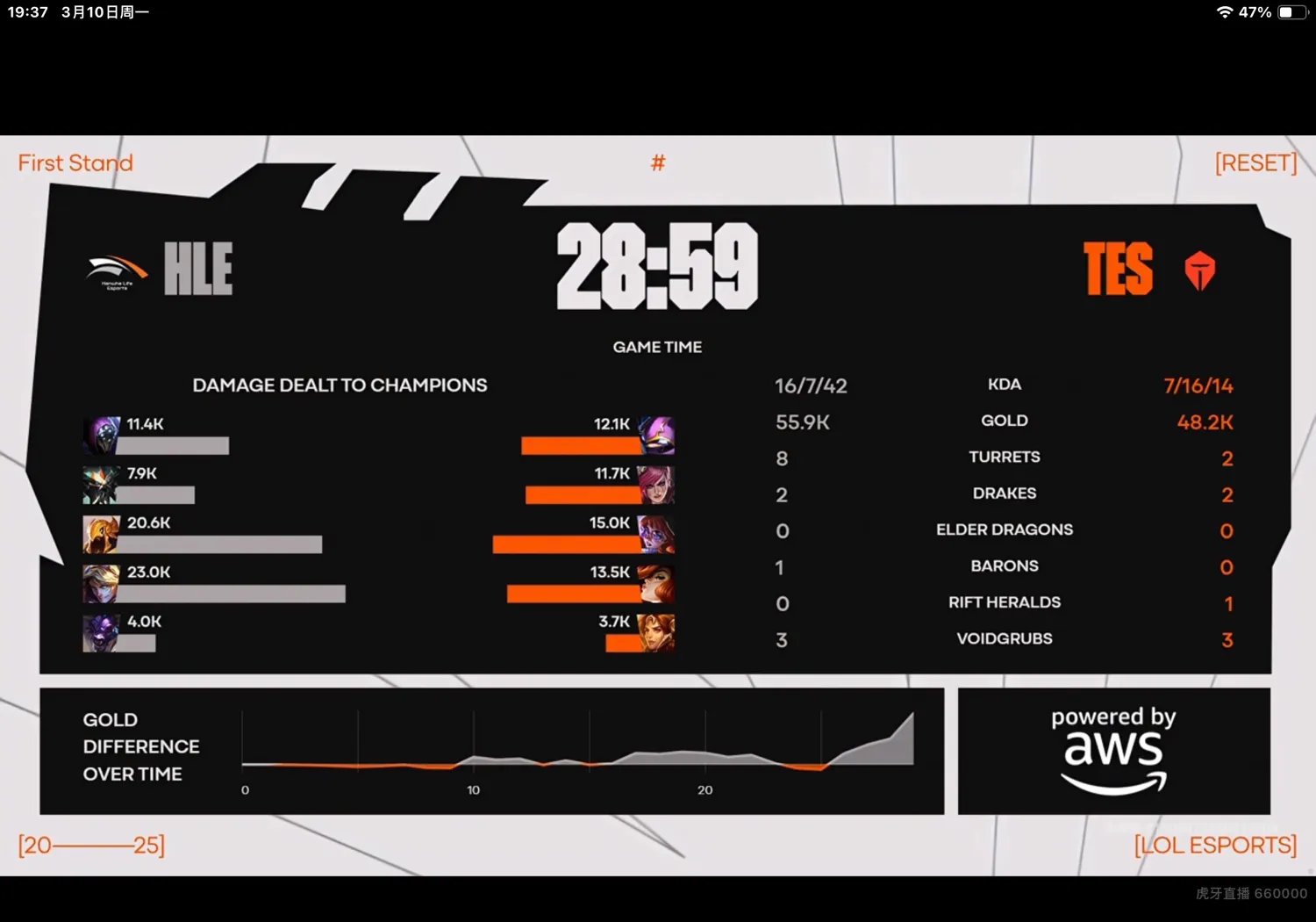 100T鏖战HLE,Ming打出惊人五杀宿敌对决2025世界赛,留下经典瞬间的简单介绍 100T鏖战HLE,Ming打出惊人五杀宿敌对决2025世界赛,留下经典瞬间的简单介绍