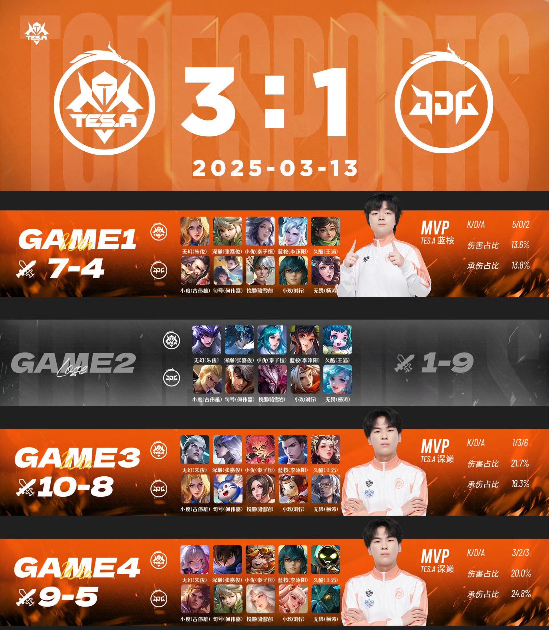 MAD横扫T1,Ruler极限生还后反打宿命之战八强赛,让粉丝疯狂欢呼 MAD横扫T1,Ruler极限生还后反打宿命之战八强赛,让粉丝疯狂欢呼